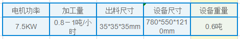 輪胎切塊機型號技術參數