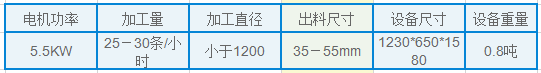 雙星輪胎切條機型號及技術參數