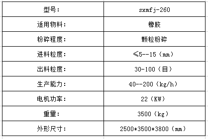 橡膠磨粉機技術參數