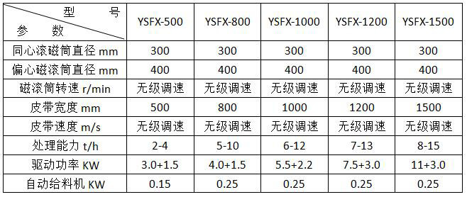 渦電流分選機參數