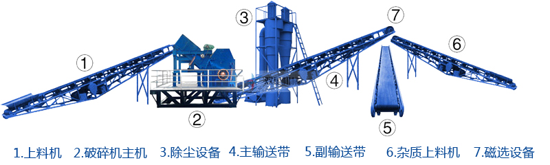 廢鐵破碎機生產線