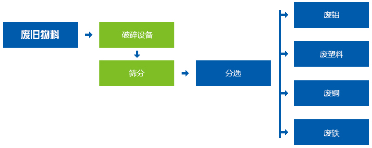 塑料瓶国产麻豆91成人网站生產線