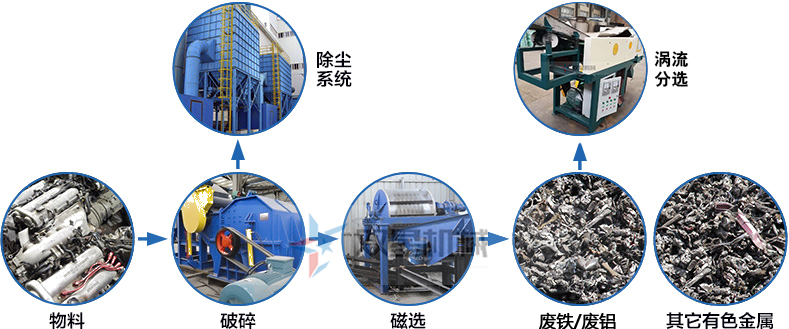 輪轂破碎機作業流程