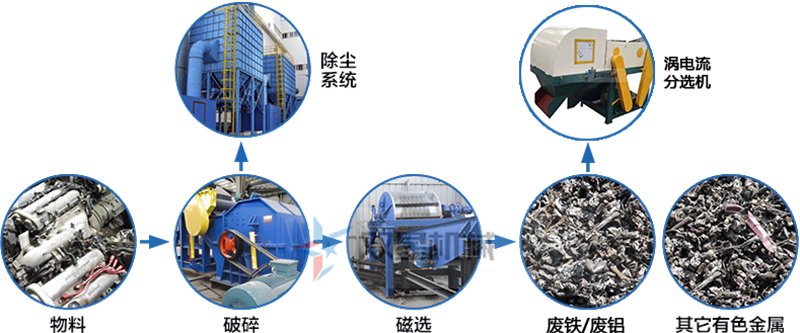 現在斷橋鋁破碎機前景怎麽樣？產量是怎麽配置了？